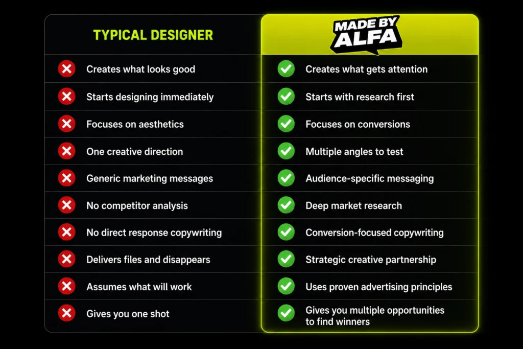 comparison table ads gen service