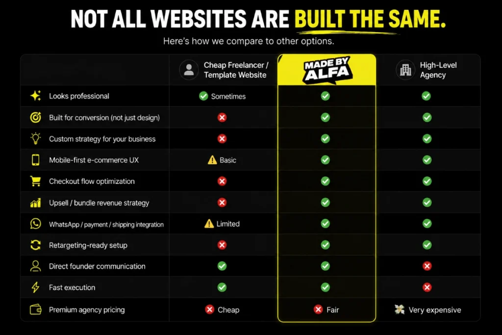 comparison table ecommerce service